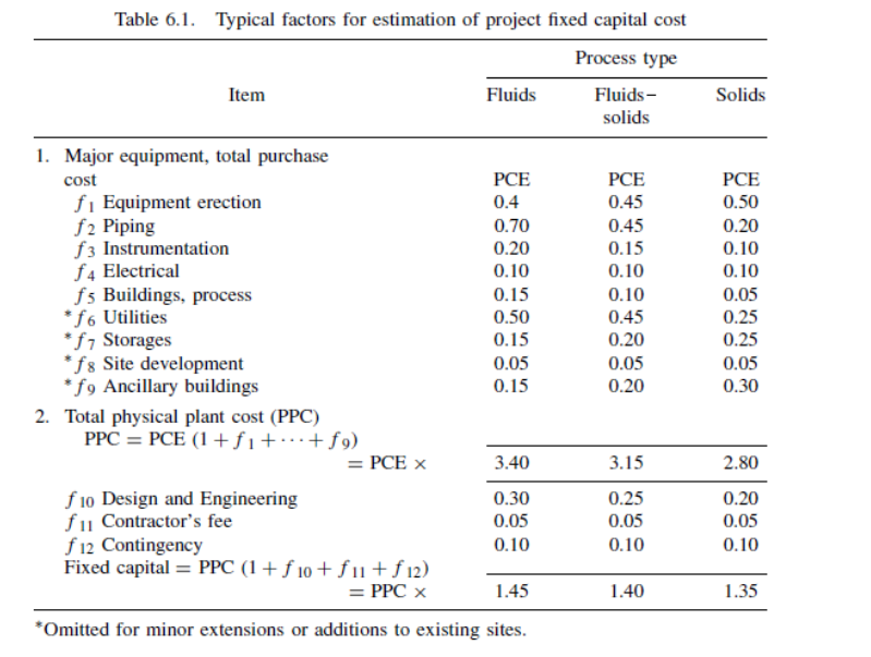 QUESTION THE PURCHASED COST OF A PUMP OF 30m2 AREA