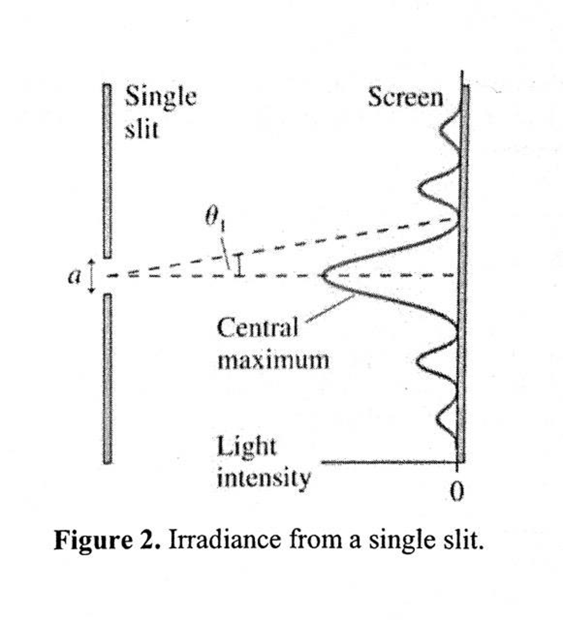 solved-the-irradiance-intensity-of-the-diffraction-from-a-chegg