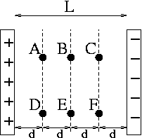 Solved The figure belows shows two parallel plates. Assume | Chegg.com