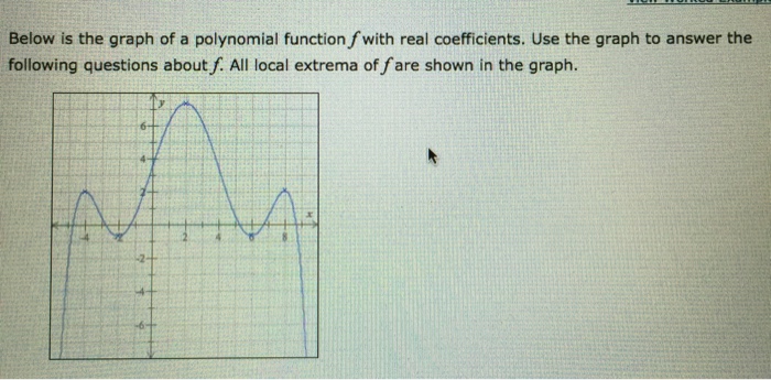 Solved Below Is The Graph Of A Polynomial Function Fwith