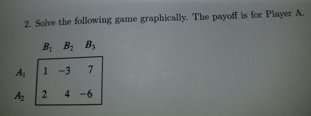 Solved 2. Solve the following game graphically. The payoff | Chegg.com