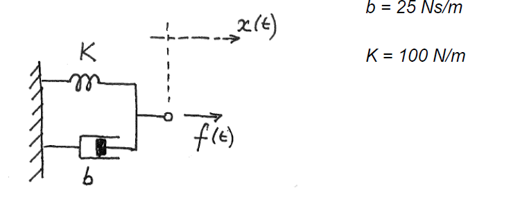 Spring Transfet Rotation Solved Find the transfer function of the following spring | Chegg.com