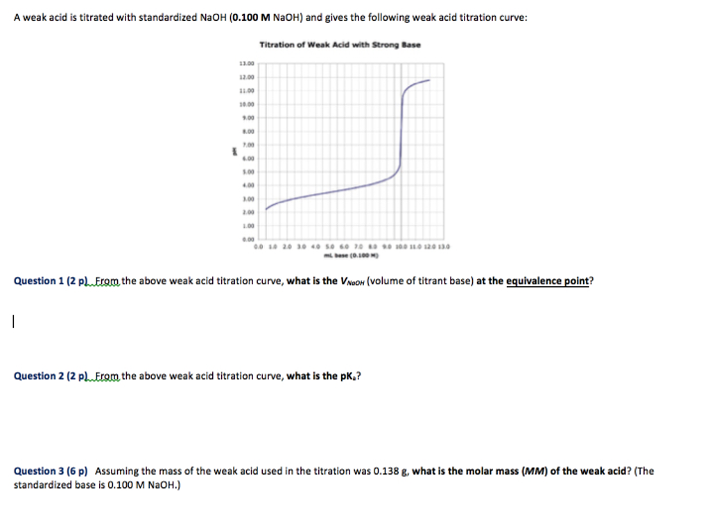 Solved A weak acid is titrated with standardized NaOH (0.100 | Chegg.com