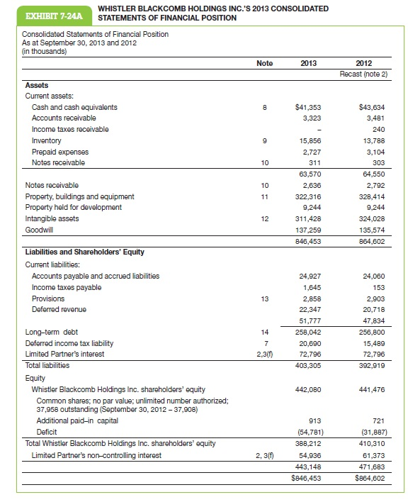 Solved Whistler Blackcomb Holdings Inc. has a 75% interest | Chegg.com