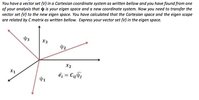 Solved You have a vector set [Vin a Cartesian coordinate | Chegg.com