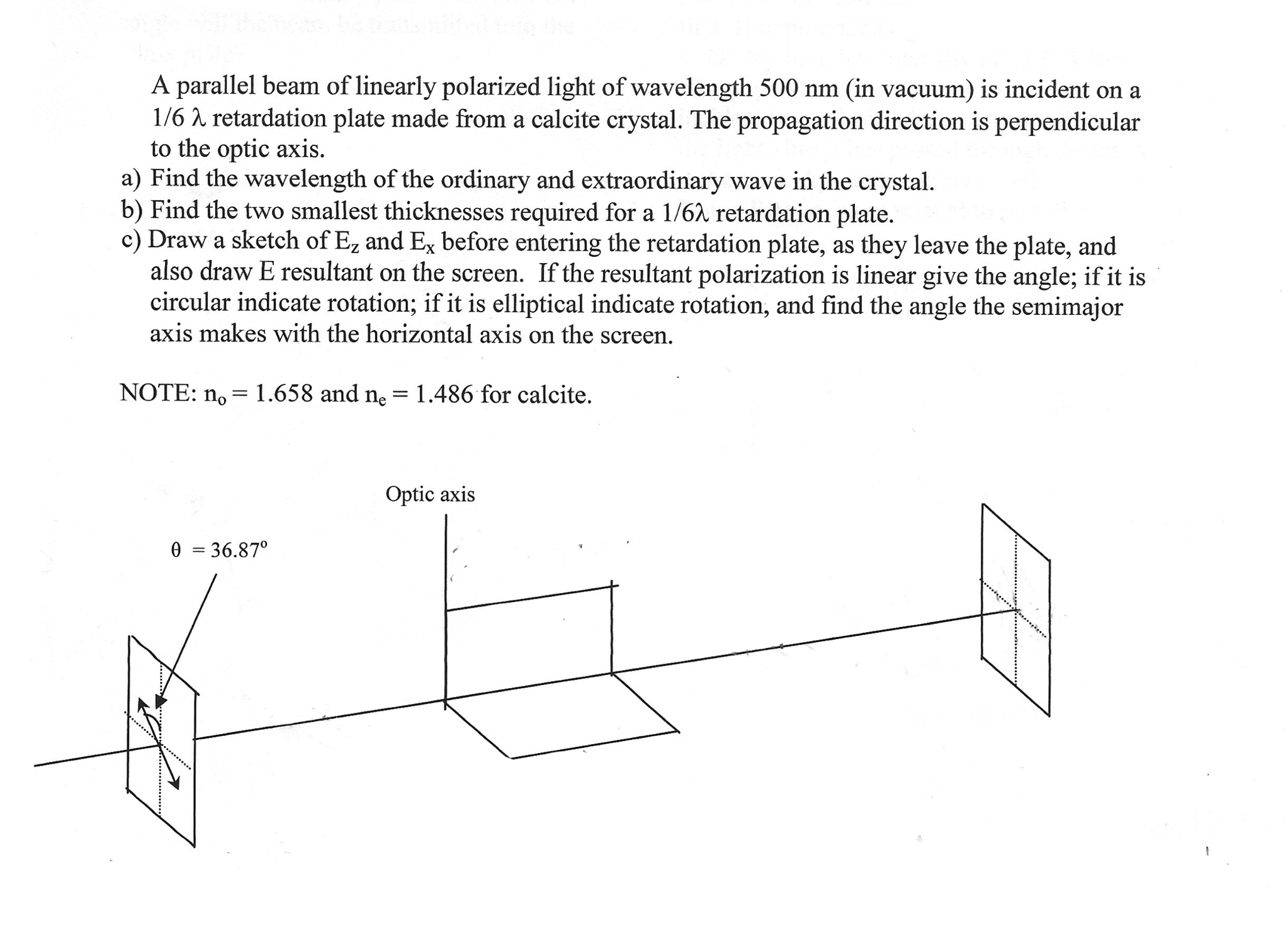 Solved A Parallel Beam Of Linearly Polarized Light Of | Chegg.com