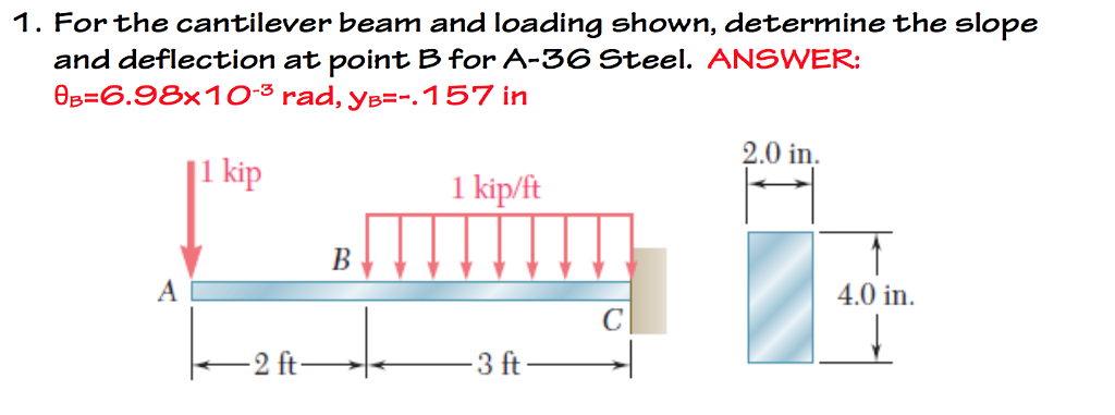 Solved For the cantilever beam and loading shown, determine | Chegg.com