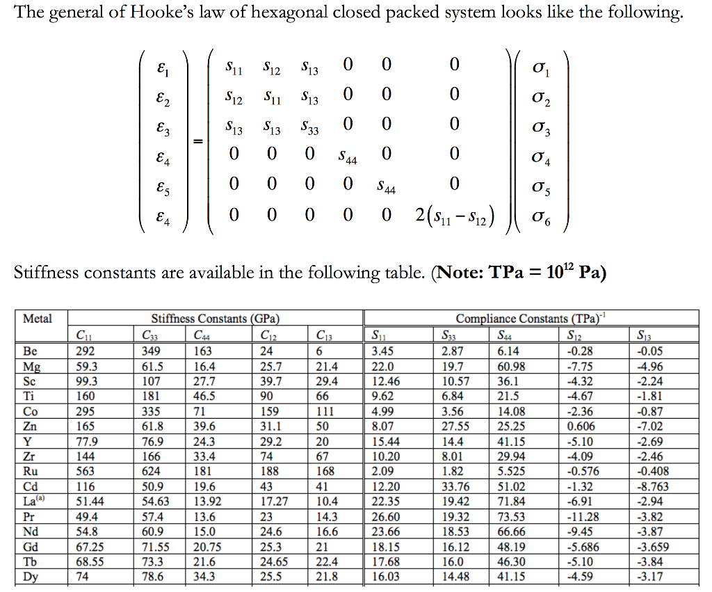 Solved 7. (Anisotropic elasticity3D Hooke's law example, 16