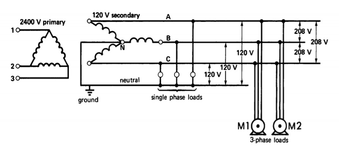 Solved Given the following three-phase distribution system | Chegg.com