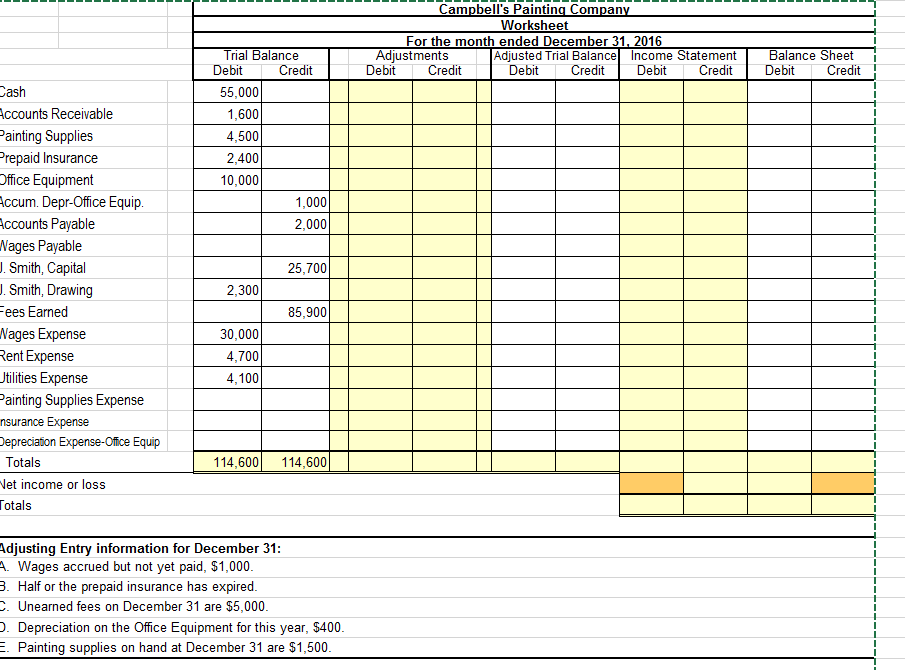 Solved Campbell's Painting Compan Worksheet For the month | Chegg.com