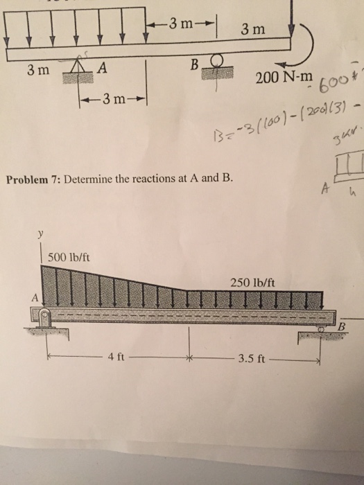 Solved Problem 7: Determine The Reactions At A And B. | Chegg.com