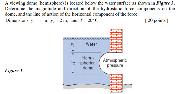 Solved iewing dome (hemisphere) is I Determine the magnitude | Chegg.com