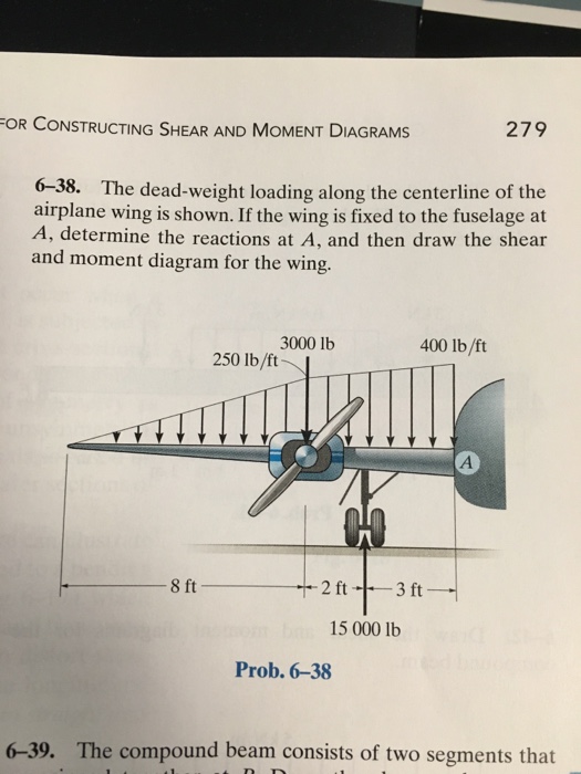 Solved The dead-weight loading along the centerline of the | Chegg.com