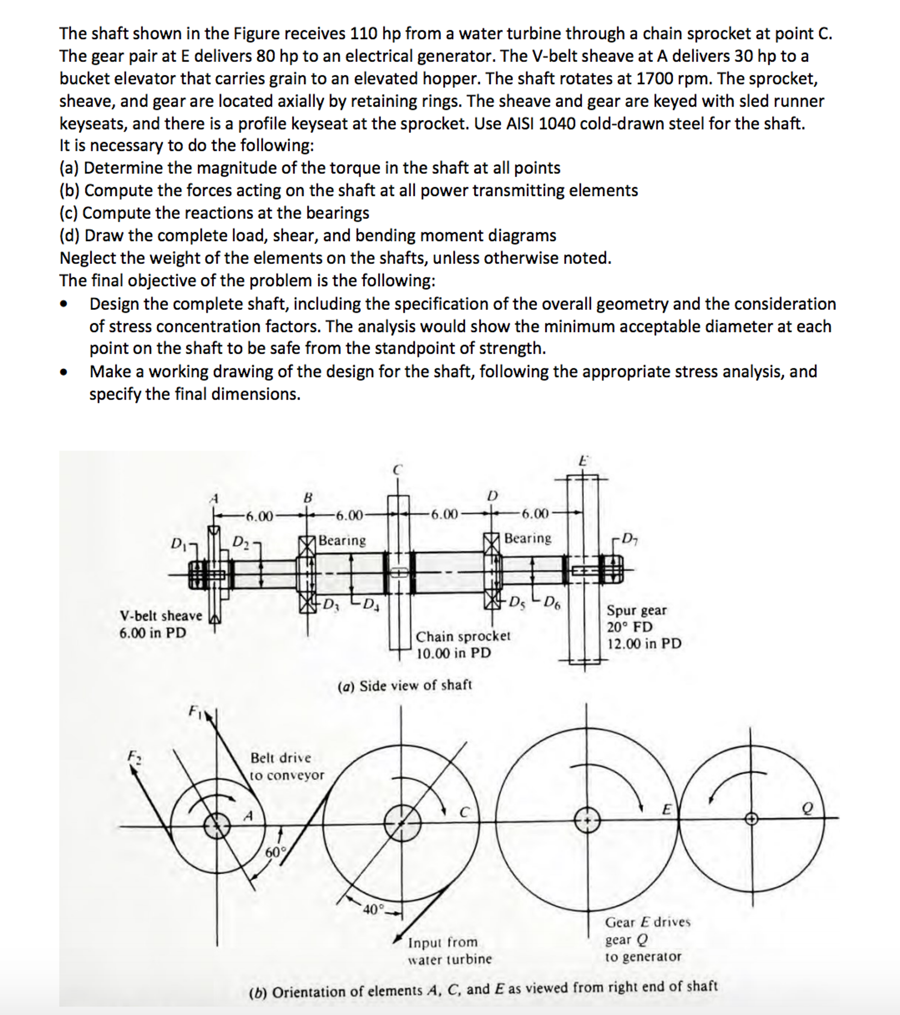 Solved The shaft shown in the Figure receives 110 hp from a | Chegg.com