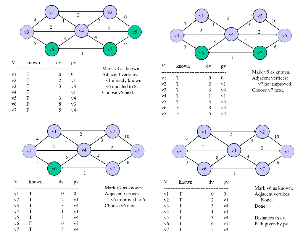 Overview: In this project you will use | Chegg.com