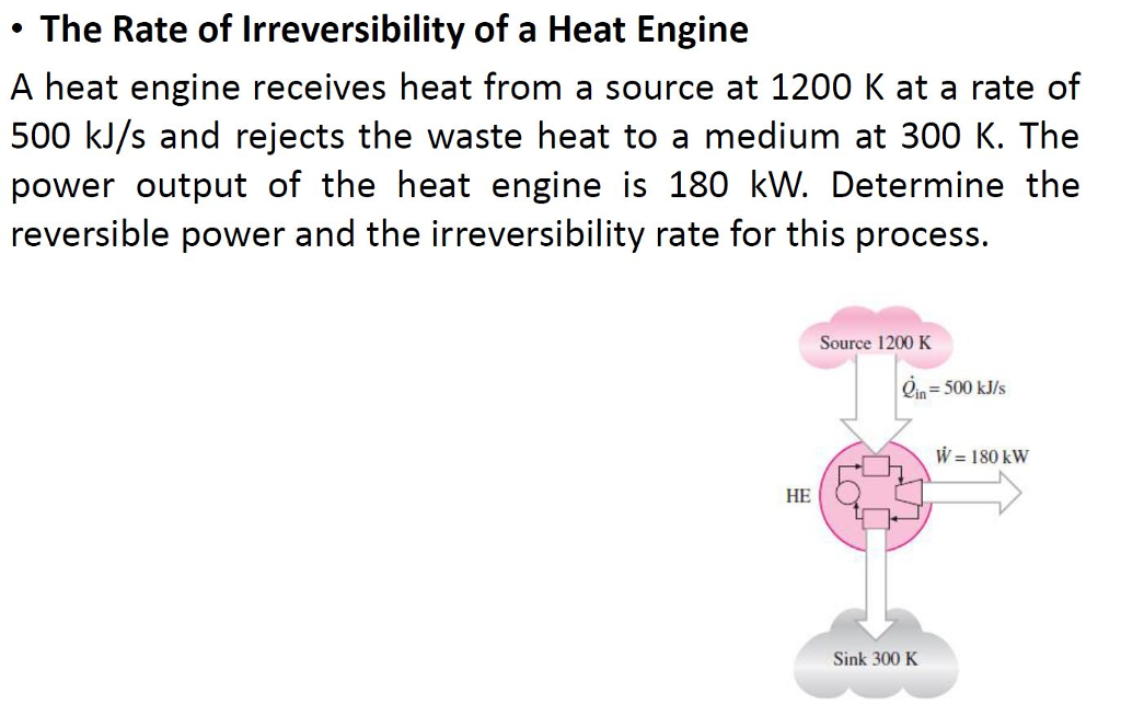 Solved The Rate Of Irreversibility Of A Heat Engine A Heat | Chegg.com