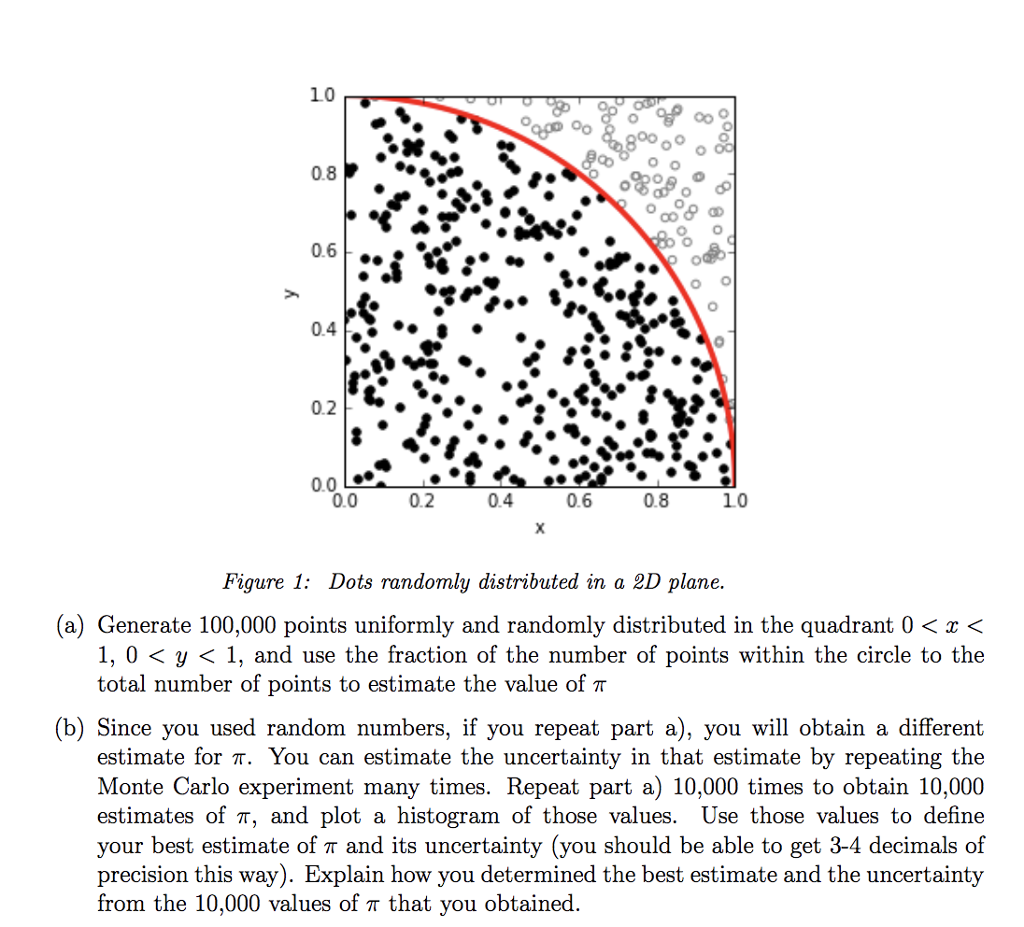 2. (4 points) We can use the Monte Carlo method to | Chegg.com