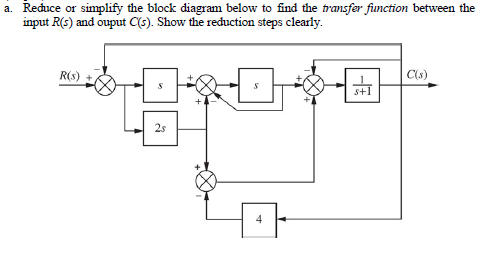 Solved a. Reduce or simplify the block diagram below to find | Chegg.com