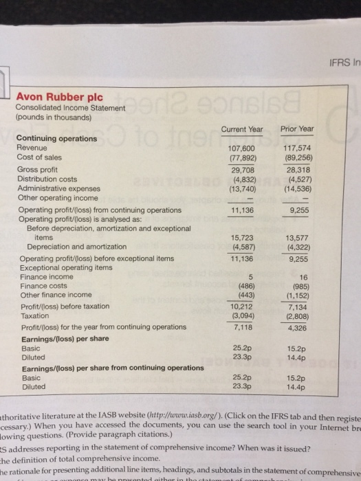 Solved Avon Rubber plc Consolidated Statement (pounds