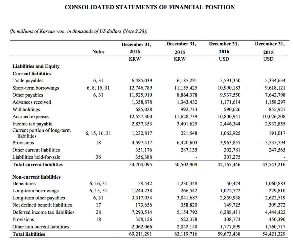 solved-consolidated-statements-of-financial-position-in-chegg