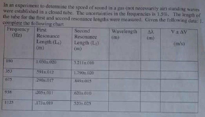 experiment to determine speed of sound