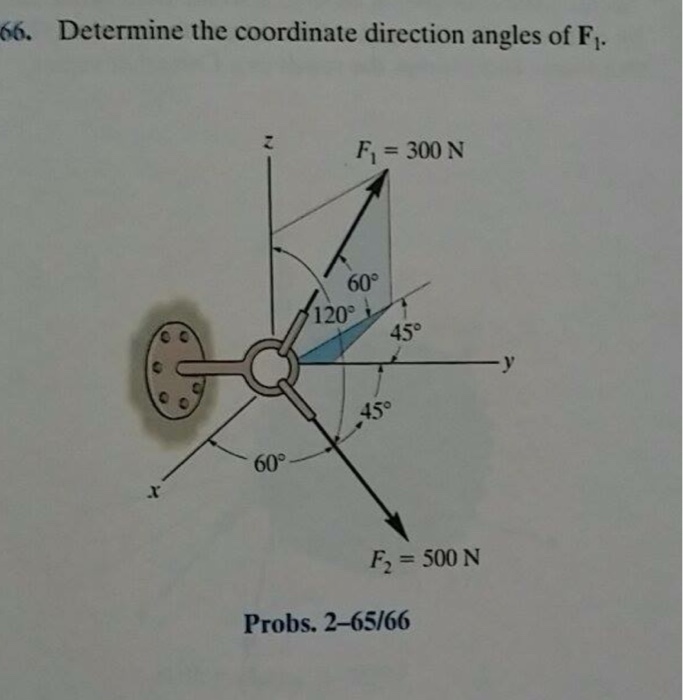 solved-66-determine-the-coordinate-direction-angles-of-f1-chegg