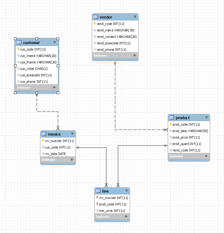 Write SQL statements for the following questions | Chegg.com