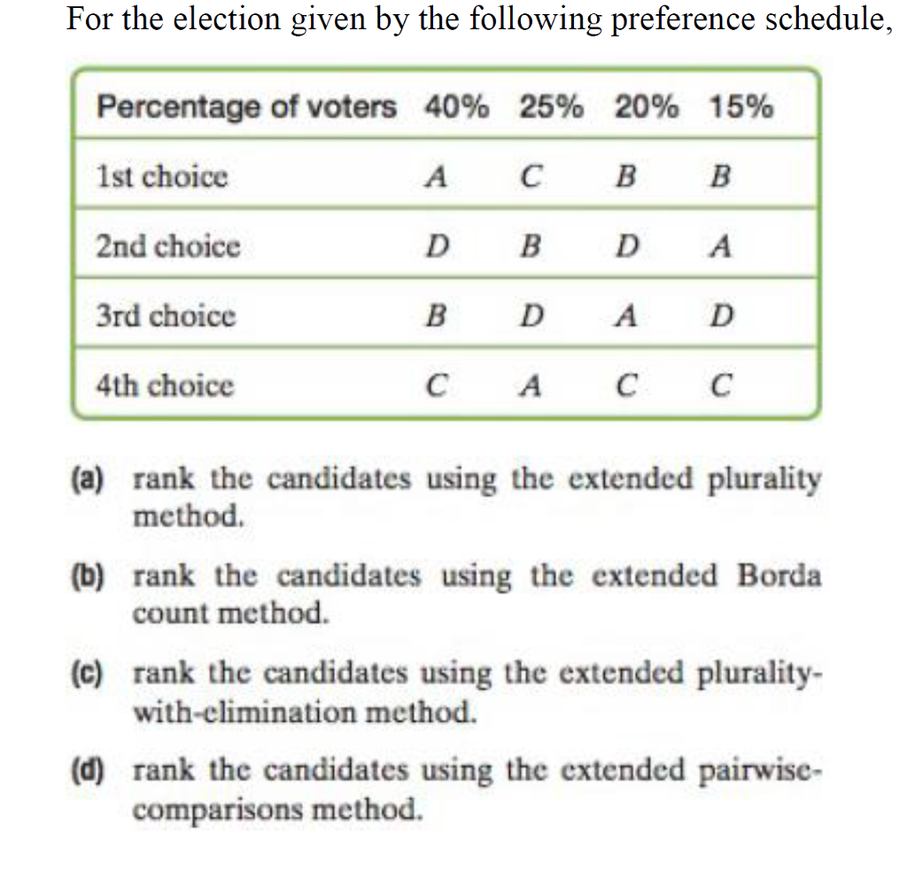 Solved For The Election Given By The Following Preference Chegg