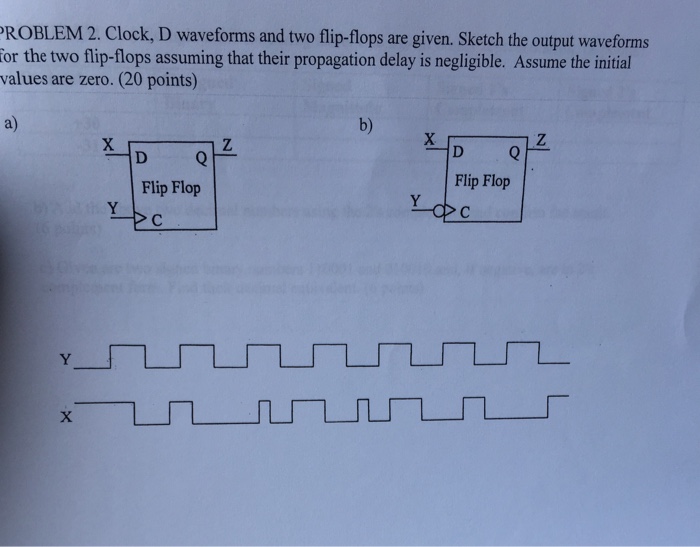 Solved Clock, D waveforms and two flipflops are given.