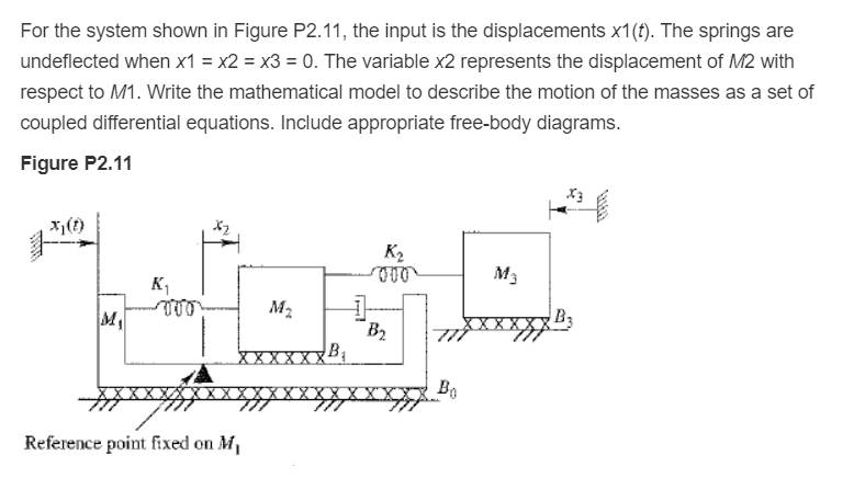 Solved For the system shown in Figure P2.11, the input is | Chegg.com