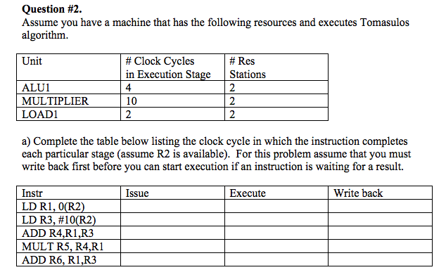 Solved Assume you have a machine that has the following | Chegg.com