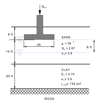 Solved Define the allowable bearing capacity of a circular | Chegg.com