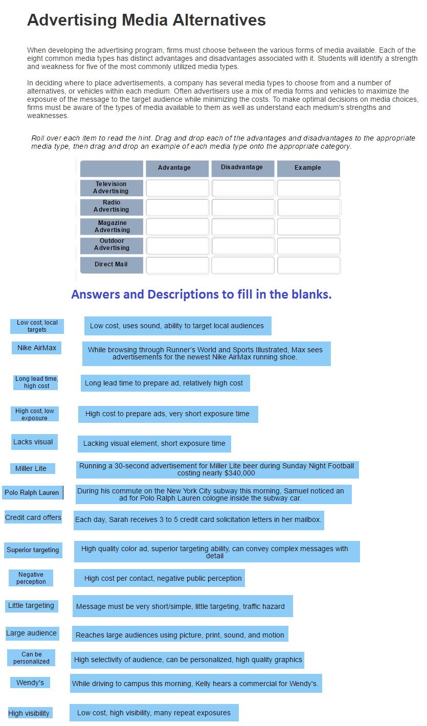 Alternatives Developing The Media When SolvedAdvertising qzSUVpM
