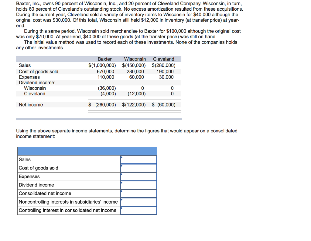 solved-baxter-inc-owns-90-percent-of-wisconsin-inc-and-chegg