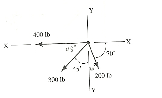 Solved Determine The Resultant Of The Coplanar Concurrent