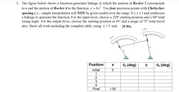 Solved The figure below shows a function-generator linkage | Chegg.com