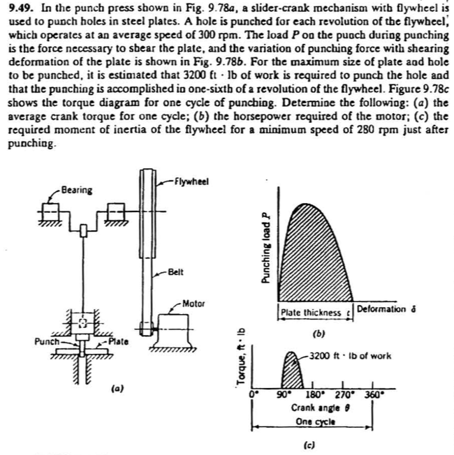 normal-operating-procedures