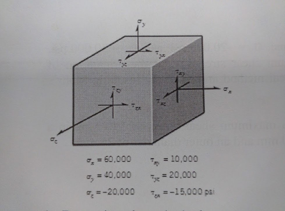 Solved: The Following Figure Represents A Critical Three D... | Chegg.com