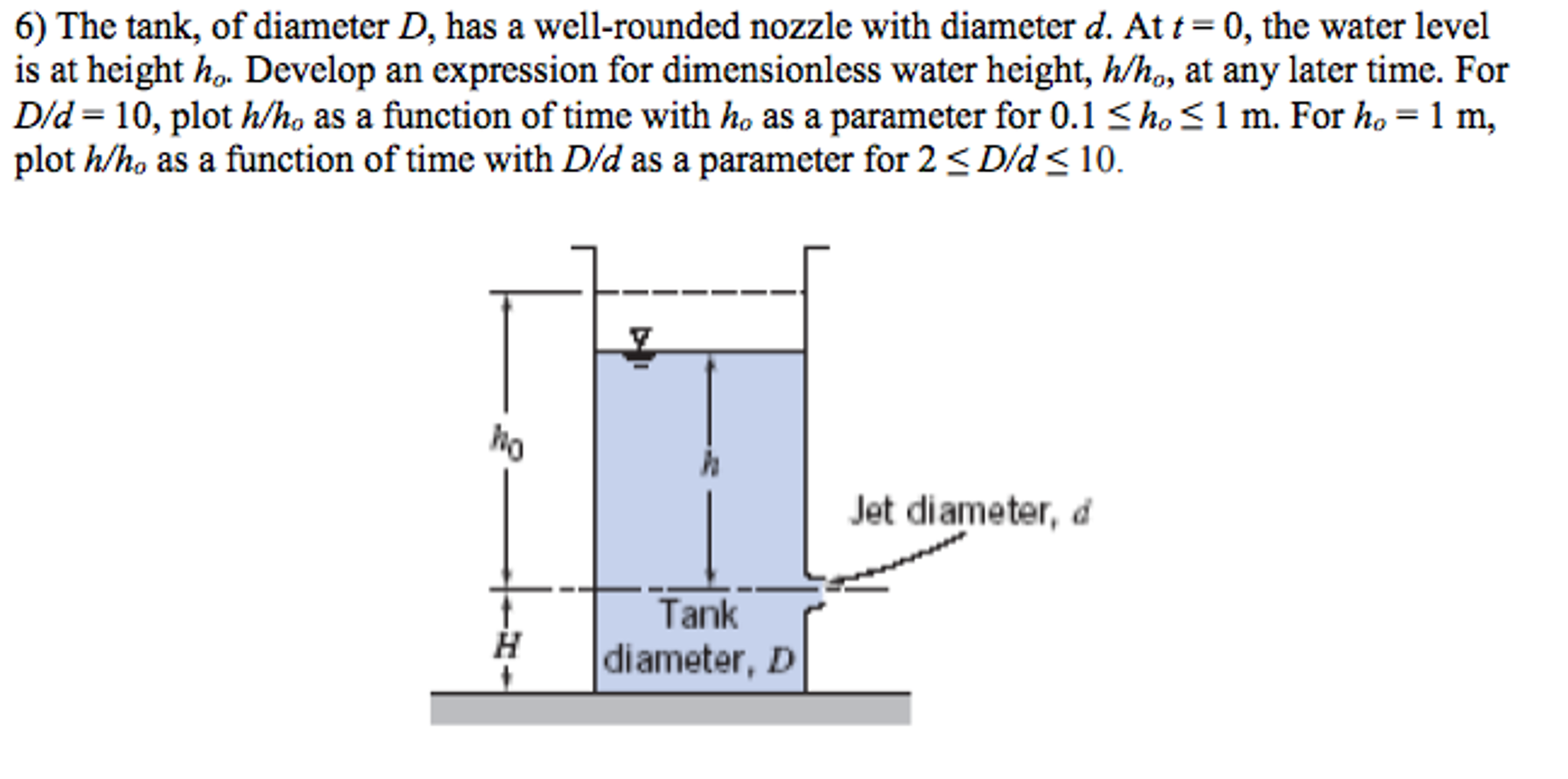 The tank, of diameter D, has a well-rounded nozzle | Chegg.com