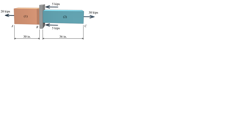 Solved Determine the typical state of stress for bar 1 and | Chegg.com