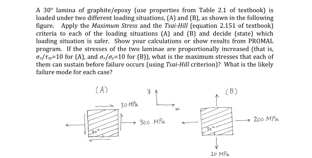 A 30° lamina of graphite/epoxy (use properties from | Chegg.com