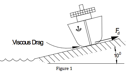 Solved At a shipyard a newly completed boat with a mass of | Chegg.com