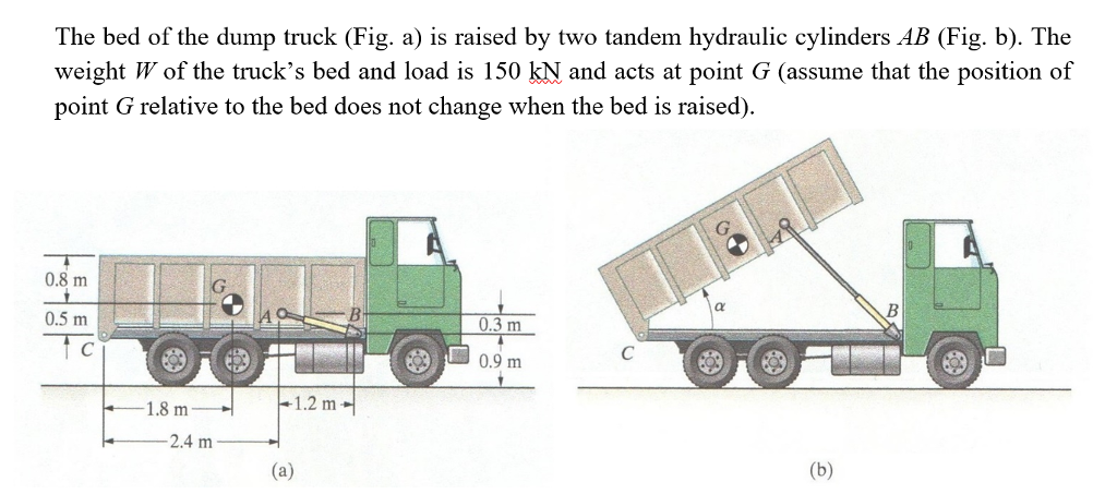 Solved: Draw The Free Body Diagram Of The Truck Bed And Es... | Chegg.com