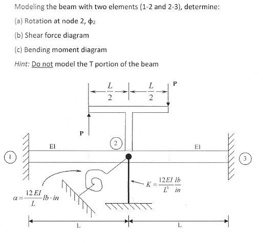 Please Use The Finite Element Method To Solve This Chegg Please Use The Finite Element Method To Solve This Chegg