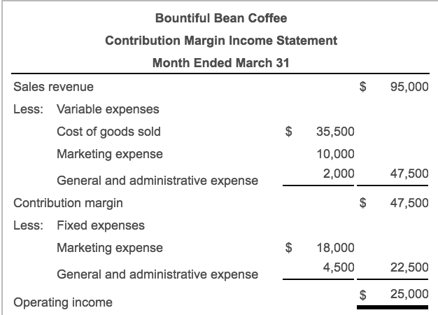 Solved The contribution margin income statement of Bountiful | Chegg.com