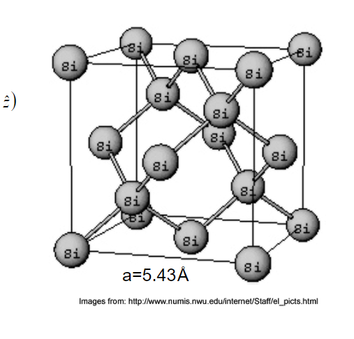 Gold Crystal Structure