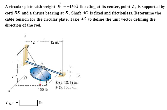 Solved A circular plate with weight = -150 k^ lb acting at | Chegg.com