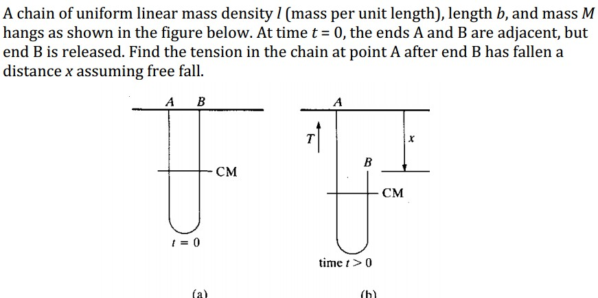 A chain of uniform linear mass density l (mass per | Chegg.com