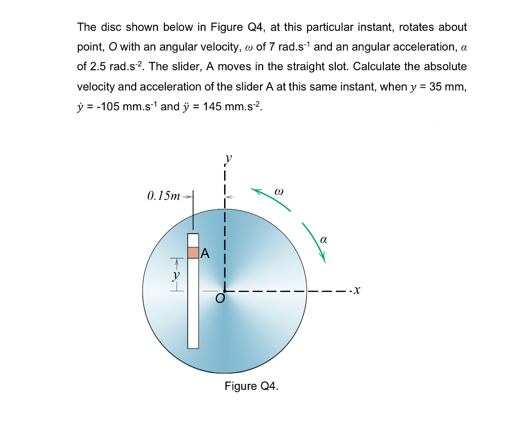 Solved The disc shown below in Figure Q4, at this particular | Chegg.com