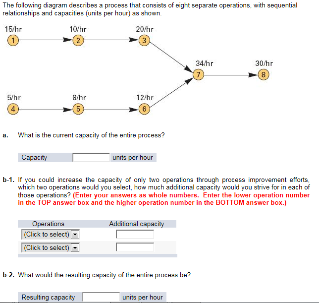 Solved The following diagram describes a process that | Chegg.com